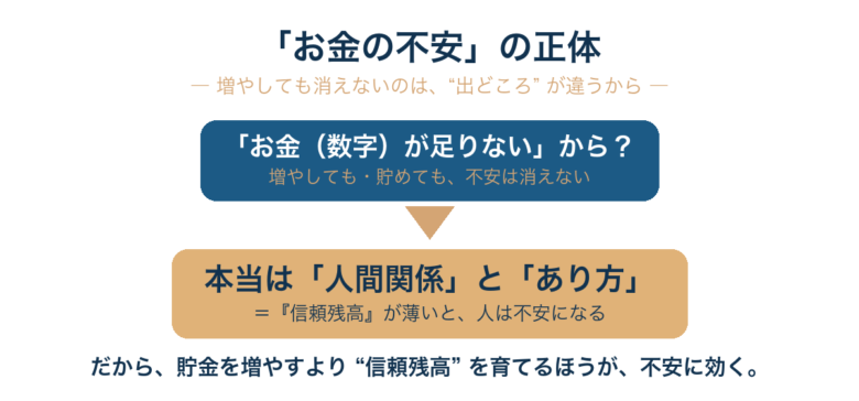 zukai_fuan_shoutai