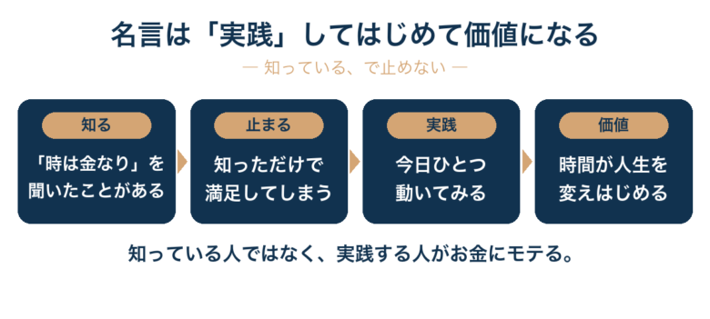 名言は実践してはじめて価値になる(知る→止まる→実践→価値)