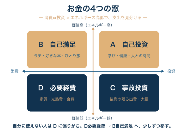 zukai_4tsu_no_mado