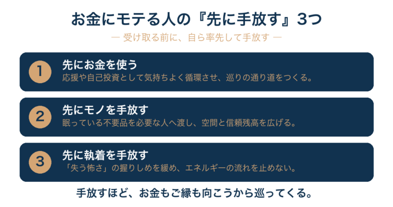 お金にモテる人は「先に手放す」──使う・モノ・執着を自ら率先して手放すことでエネルギーが循環し、お金やご縁が向こうから巡ってくる。