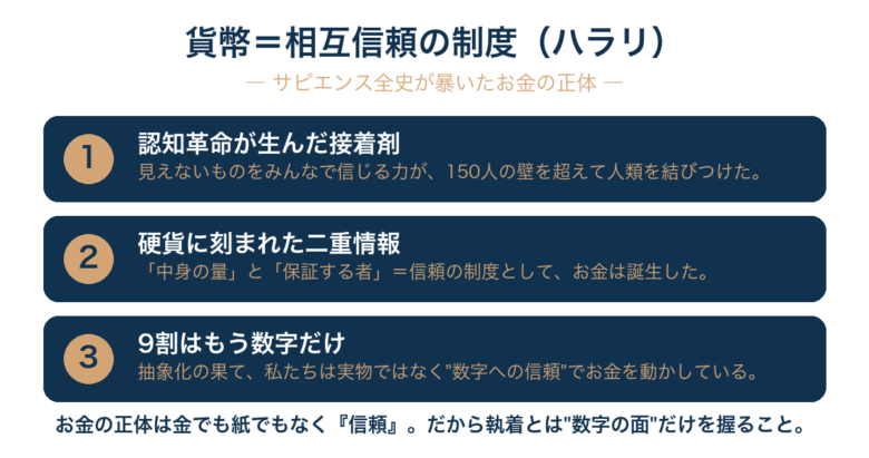 お金の正体は『相互信頼の虚構』であり、その