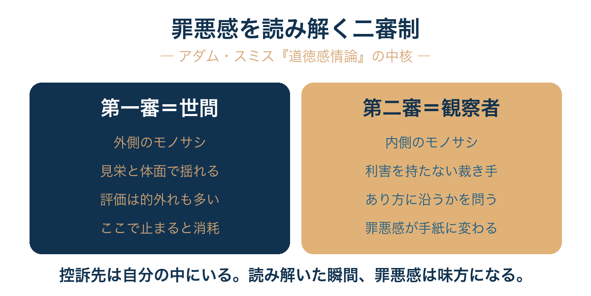 お金の罪悪感 4タイプ地図