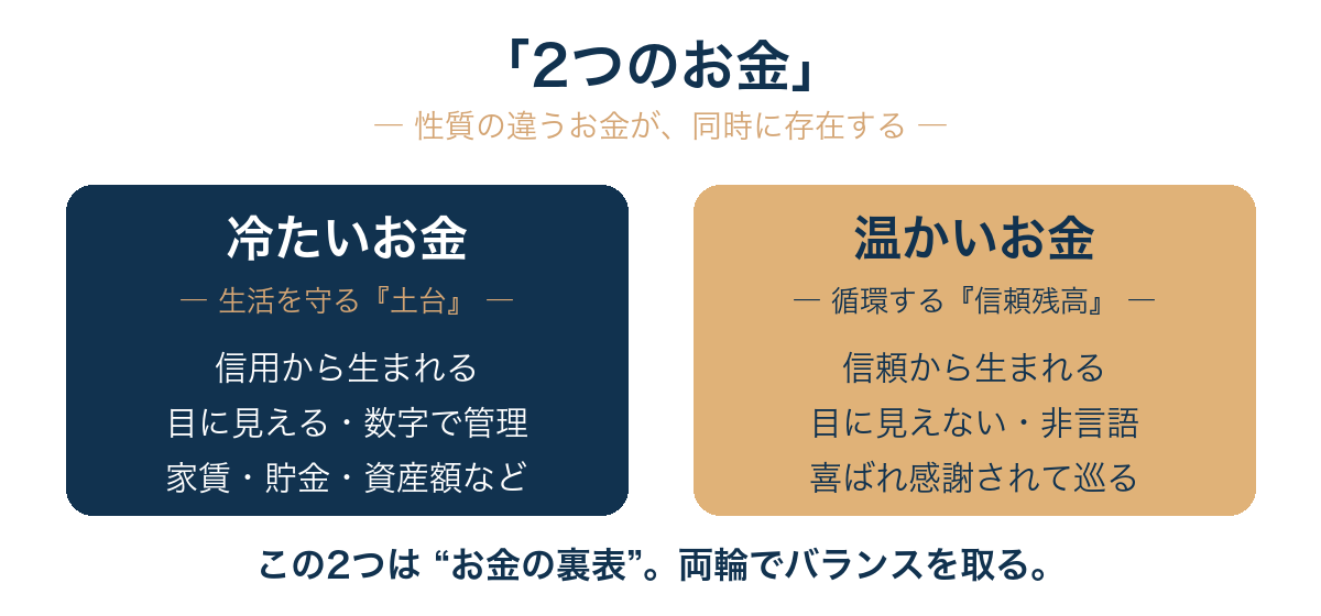 2つのお金（温/冷）